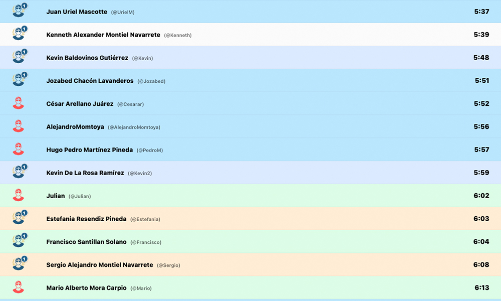 Chequeo 400m - 18 de Marzo Team
